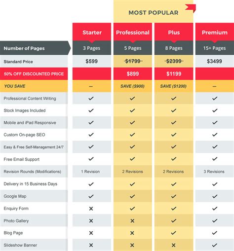 Pricing Packages